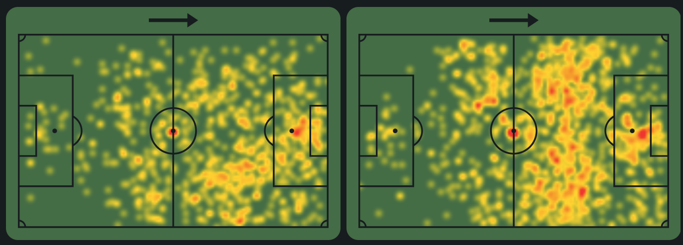 Heat Maps